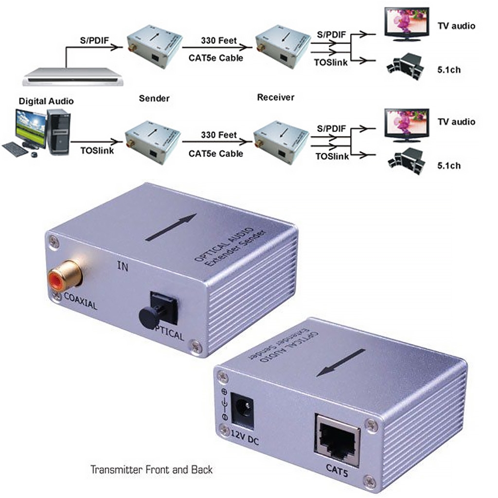 Vanco Digital Audio Over Cat5e/Cat6 Cable Extender