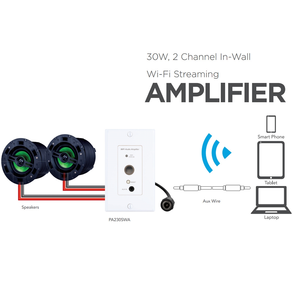 2 Channel In-Wall Wi-Fi Streaming Amplifier